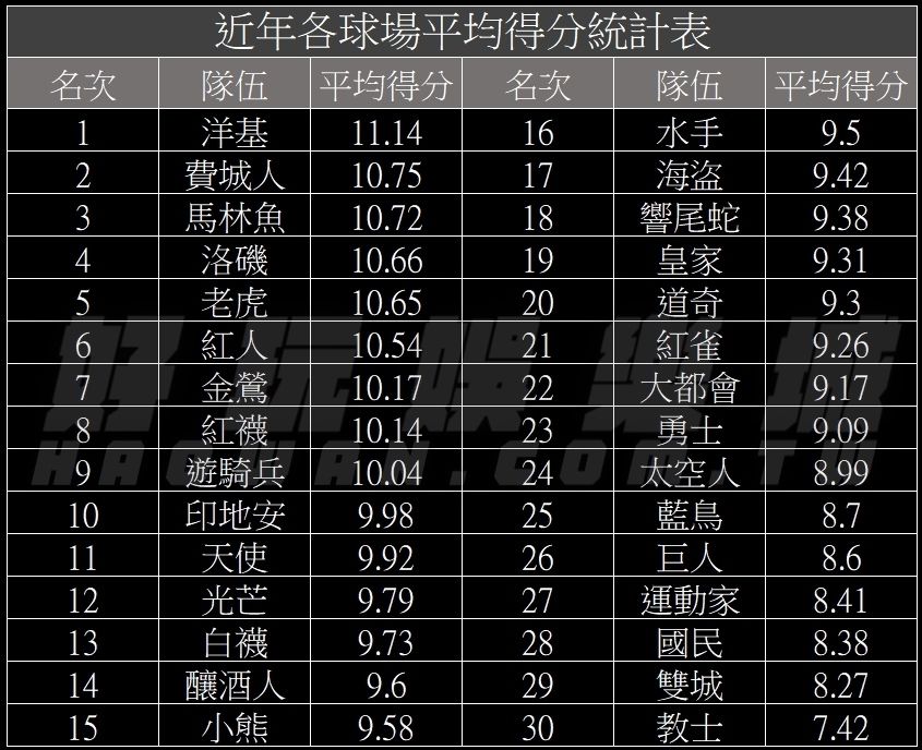 美棒MLB美國職棒球場特性與天氣分析技巧