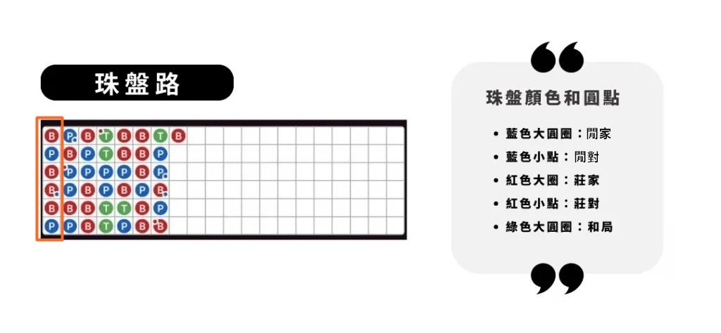 百家樂必勝公式圖解,百家樂牌路