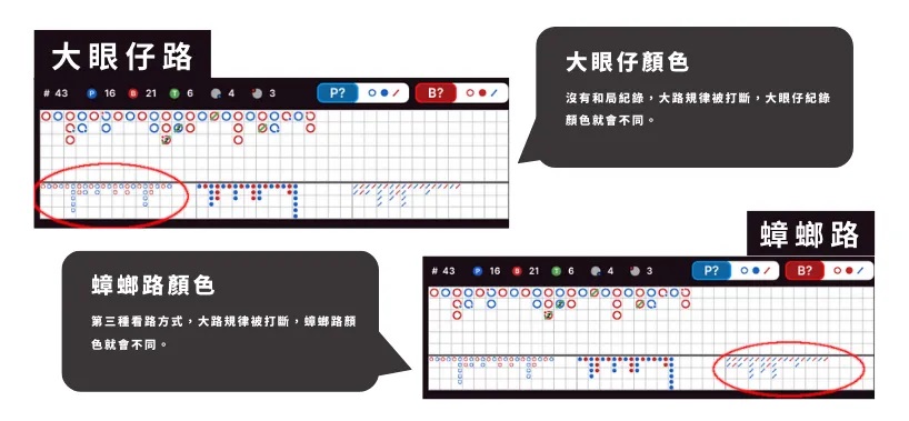 百家樂必勝公式圖解,百家樂牌路